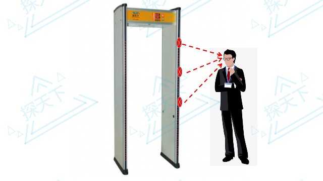 測溫安檢門-體溫安檢門-溫度安檢門的工作原理是什么？